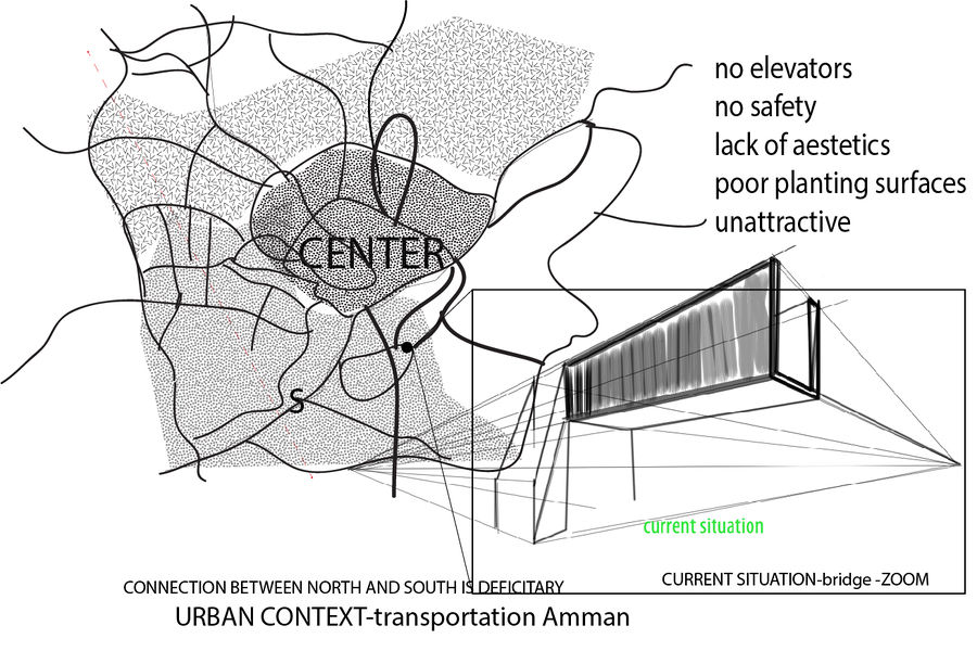 urban context in Amman, current situation of pedestrian bridges E.M.