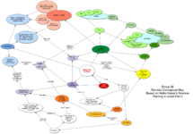 This mind map is revised and brings together our groups' opinions and key thoughts about the seminar lecture with Heike Kaiser, Planting Design in Israel pt2, where we thought also about social backdrops and design concepts