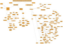 Concept map on session 2