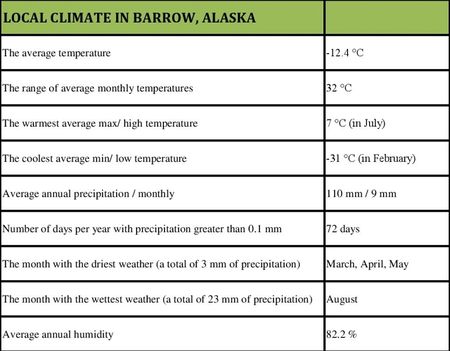 Localclimate.jpg