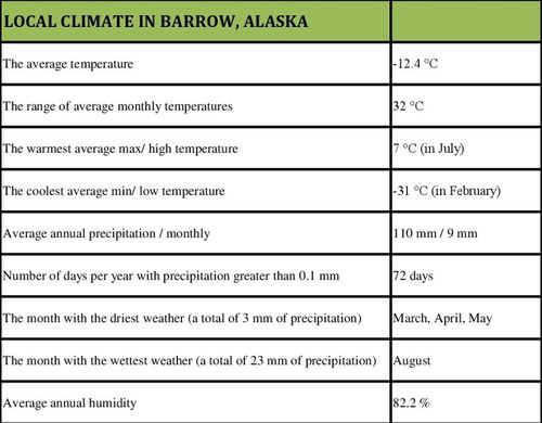 Localclimate.jpg