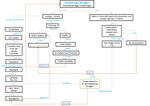 Understanding the Context, Concept Map