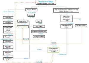 Understanding the Context, Concept Map