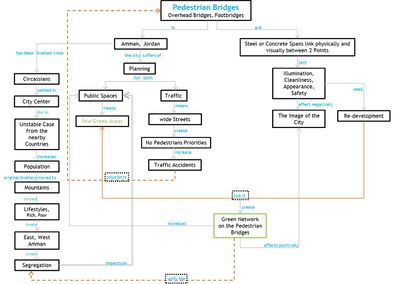 Understanding the Context, Concept Map