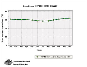 TSI temperature.jpg