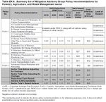 Forestry, Agriculture and Waste Management, Page 31