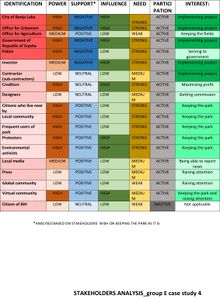 Stakeholder Analysis