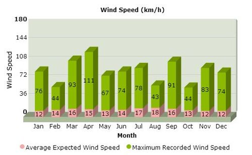 Ikorodu wind.JPG