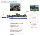 Residential area - Water purification system (Sonia)