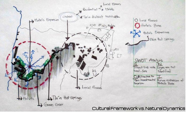 File:Cultural Framework vs Natural Dynamics.jpg