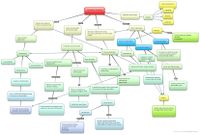 Concept map 2 - Theme context:Policy frameworks, laws and resolutions