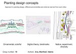 Slide 3 - Planting design concepts