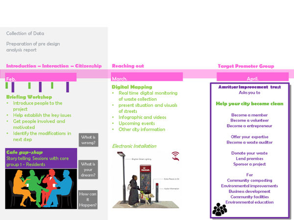 Change Scenario